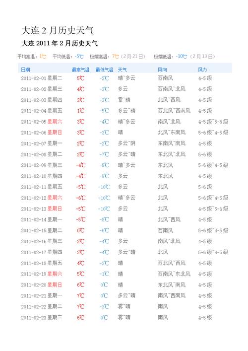 2021年四川11月多少度?11月8号天气温度是多少-图2 2021年四川11月多少度?11月8号天气温度是多少-图2