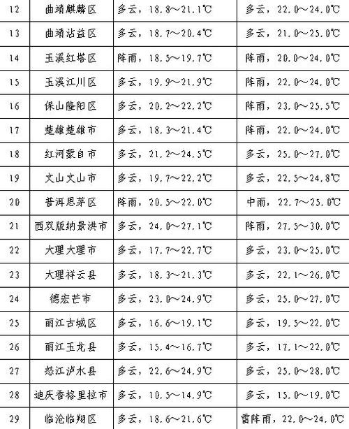 2021年四川11月多少度?11月8号天气温度是多少-图3 2021年四川11月多少度?11月8号天气温度是多少-图3