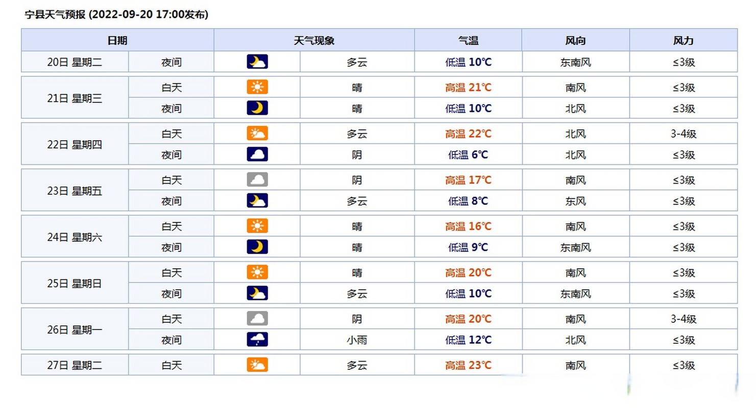 东北9月份有多少度?2017年9月20日温度是多少钱-图2 东北9月份有多少度?2017年9月20日温度是多少钱-图2