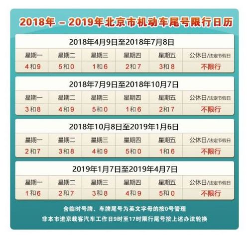 2022年12月北京限号多少?11月22号北京限号多少度-图2 2022年12月北京限号多少?11月22号北京限号多少度-图2