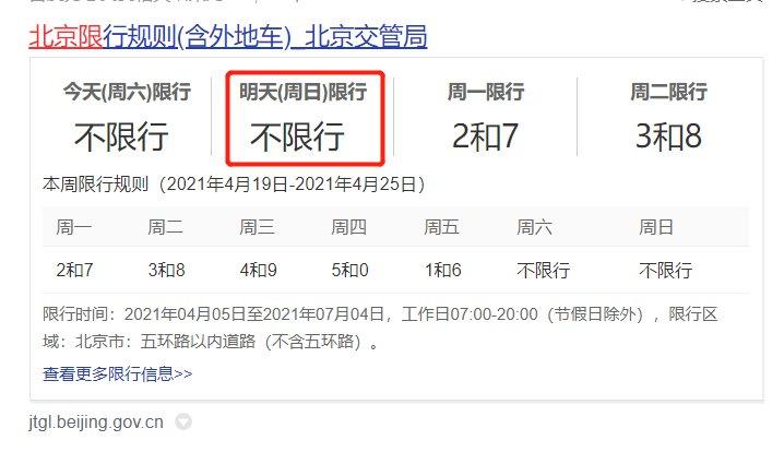 2022年12月北京限号多少?11月22号北京限号多少度-图3 2022年12月北京限号多少?11月22号北京限号多少度-图3
