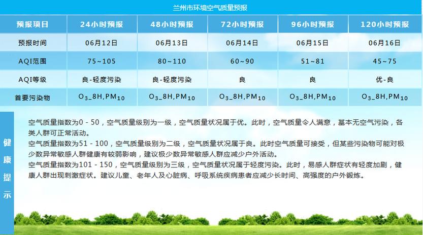 2021年兰州有40度吗?20号兰州的温度是多少时间表-图1 2021年兰州有40度吗?20号兰州的温度是多少时间表-图1