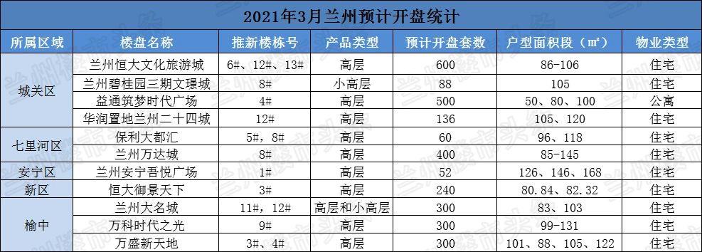 2021年兰州有40度吗?20号兰州的温度是多少时间表-图3 2021年兰州有40度吗?20号兰州的温度是多少时间表-图3