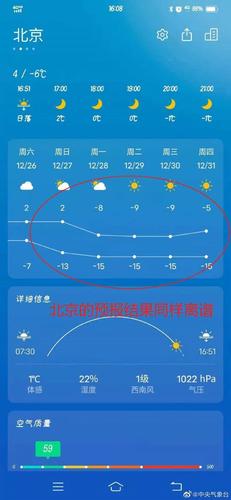 12月21号从北京回广州要隔离多久?21号北京天气气温多少-图3 12月21号从北京回广州要隔离多久?21号北京天气气温多少-图3