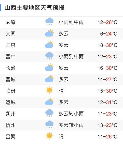 2020年山西冬至日温度是多少?9月22号山西天气气温有多少度-图1 2020年山西冬至日温度是多少?9月22号山西天气气温有多少度-图1