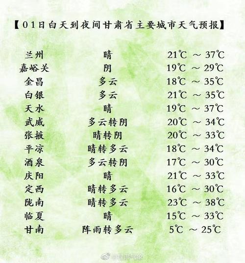 兰州市常年气温多少?20号兰州的温度是多少时间-图2 兰州市常年气温多少?20号兰州的温度是多少时间-图2