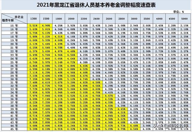 2021上半年退休的11月份能补发吗?11月初北京气温是多少-图2 2021上半年退休的11月份能补发吗?11月初北京气温是多少-图2