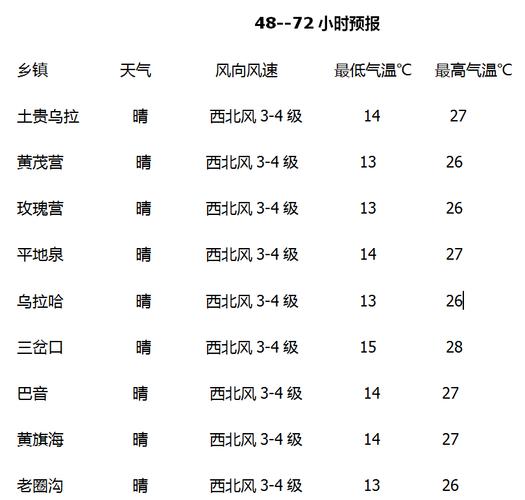 淮南8月天气预报?安徽淮南十月气温多少度-图1 淮南8月天气预报?安徽淮南十月气温多少度-图1