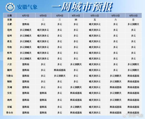 淮南8月天气预报?安徽淮南十月气温多少度-图2 淮南8月天气预报?安徽淮南十月气温多少度-图2
