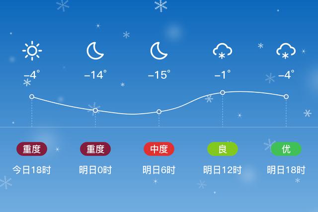 鞍山冬天最冷是多少度?鞍山2017最低温度是多少度-图2 鞍山冬天最冷是多少度?鞍山2017最低温度是多少度-图2