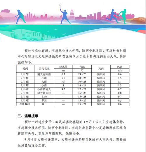 全国湿度排名2019?宝鸡湿度是多少-图2 全国湿度排名2019?宝鸡湿度是多少-图2