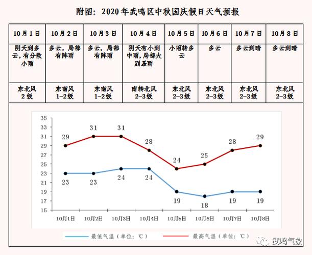 全国湿度排名2019?宝鸡湿度是多少-图1 全国湿度排名2019?宝鸡湿度是多少-图1