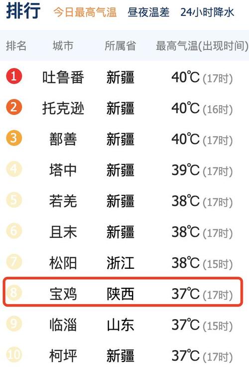 全国湿度排名2019?宝鸡湿度是多少-图3 全国湿度排名2019?宝鸡湿度是多少-图3