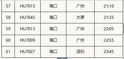 12月份去海南应穿什么衣服?12月份海口温度多少时间表-图2 12月份去海南应穿什么衣服?12月份海口温度多少时间表-图2