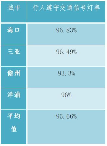 12月份去海南应穿什么衣服?12月份海口温度多少时间表-图3 12月份去海南应穿什么衣服?12月份海口温度多少时间表-图3