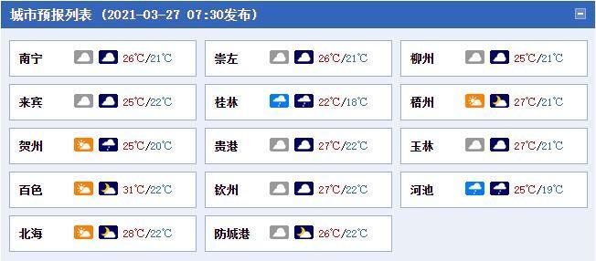 8月份去桂林是不是闷热的天气?八月份桂林天气多少度-图3 8月份去桂林是不是闷热的天气?八月份桂林天气多少度-图3