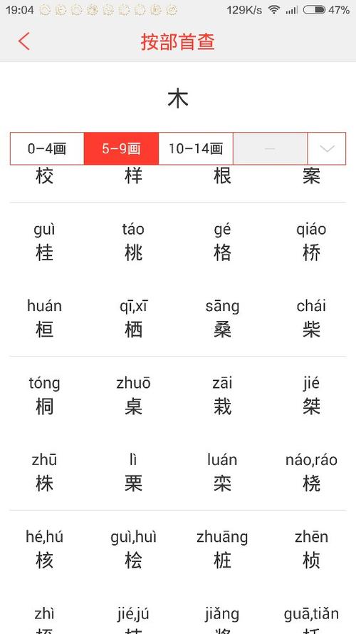 三点水带木的字有哪些?2018年1月滦南县天气冷多少度-图2 三点水带木的字有哪些?2018年1月滦南县天气冷多少度-图2