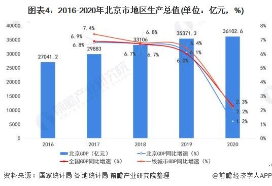 北京市2019年居民人均地区生产总值2019年北京最冷多少度-图2 北京市2019年居民人均地区生产总值2019年北京最冷多少度-图2