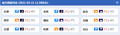 白城百科?白城现在气温多少度-图3 白城百科?白城现在气温多少度-图3