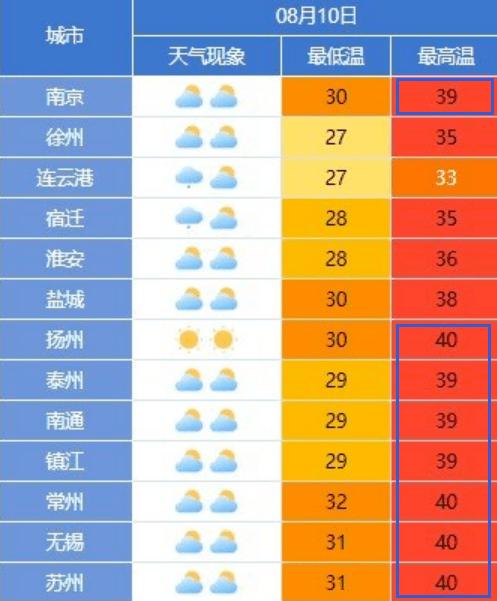 1月份南通多少温度?2月6日气温多少度南通-图1 1月份南通多少温度?2月6日气温多少度南通-图1