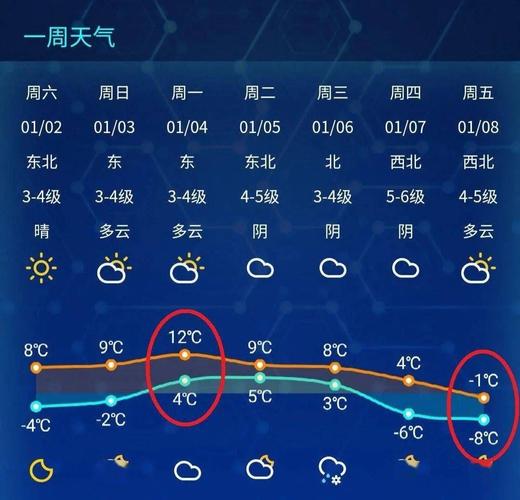 1月份南通多少温度?2月6日气温多少度南通-图3 1月份南通多少温度?2月6日气温多少度南通-图3