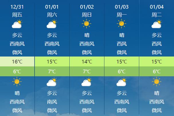 上月的天气预报怎么查?查询天气是多少-图3 上月的天气预报怎么查?查询天气是多少-图3