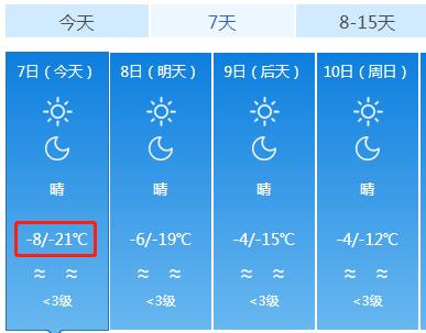 中国历史上的三次寒冷期?昌黎最冷天气多少度-图2 中国历史上的三次寒冷期?昌黎最冷天气多少度-图2