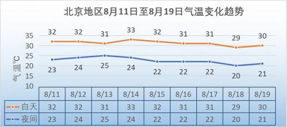 2021年12月进京有哪些新规?北京11月底气温是多少度-图3 2021年12月进京有哪些新规?北京11月底气温是多少度-图3