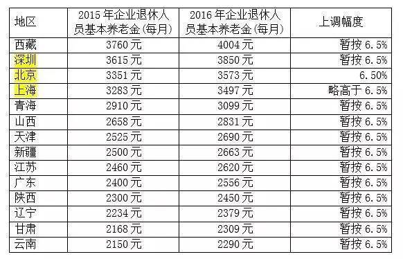 12月份发放的退休金是哪个月份的?北京冬天12月份气温多少度-图2 12月份发放的退休金是哪个月份的?北京冬天12月份气温多少度-图2