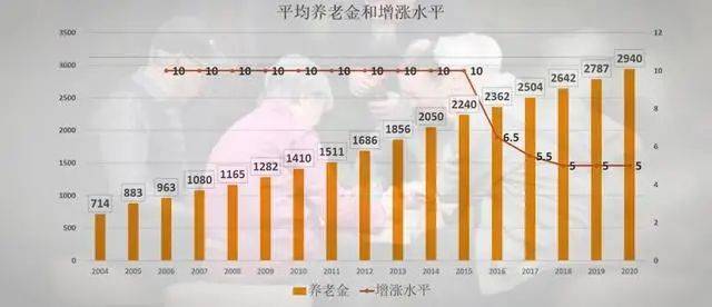 12月份发放的退休金是哪个月份的?北京冬天12月份气温多少度-图3 12月份发放的退休金是哪个月份的?北京冬天12月份气温多少度-图3