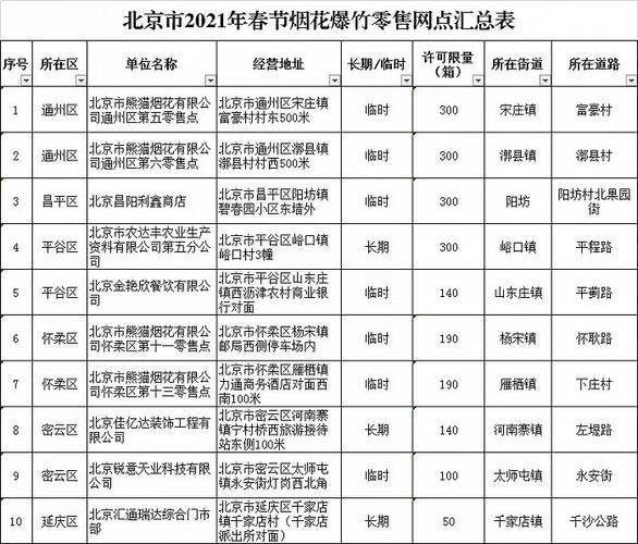北京取消禁放烟花规定?北京现在空气指数是多少-图2 北京取消禁放烟花规定?北京现在空气指数是多少-图2