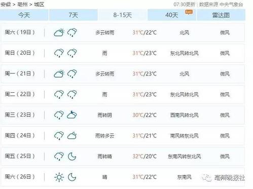 2023年8月1号亳州今天是几级风?安徽亳州气温多少度-图1 2023年8月1号亳州今天是几级风?安徽亳州气温多少度-图1
