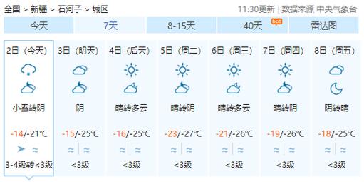 2023年8月1号亳州今天是几级风?安徽亳州气温多少度-图3 2023年8月1号亳州今天是几级风?安徽亳州气温多少度-图3