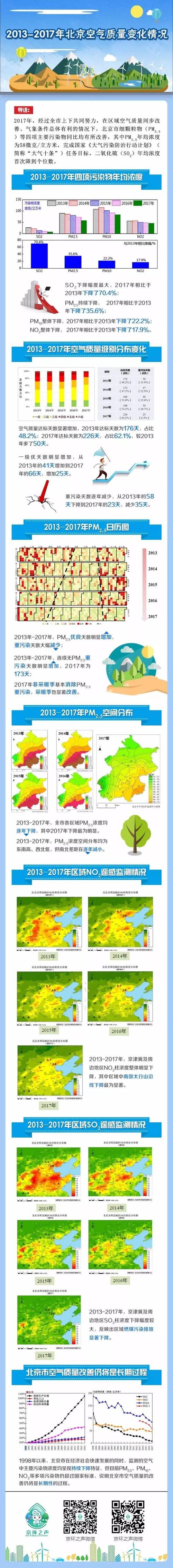 通州为什么规划这么多公园?北京市通州区雾霾指数是多少-图2 通州为什么规划这么多公园?北京市通州区雾霾指数是多少-图2