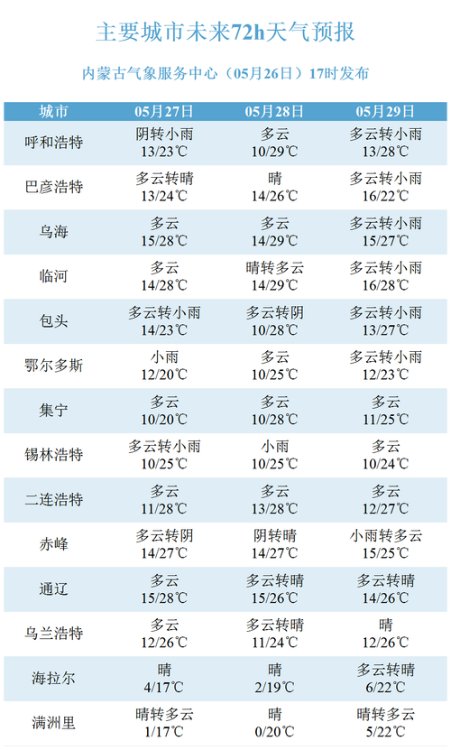 云南一年四季的天气?查云南的丽江及大理的气温是多少-图3 云南一年四季的天气?查云南的丽江及大理的气温是多少-图3