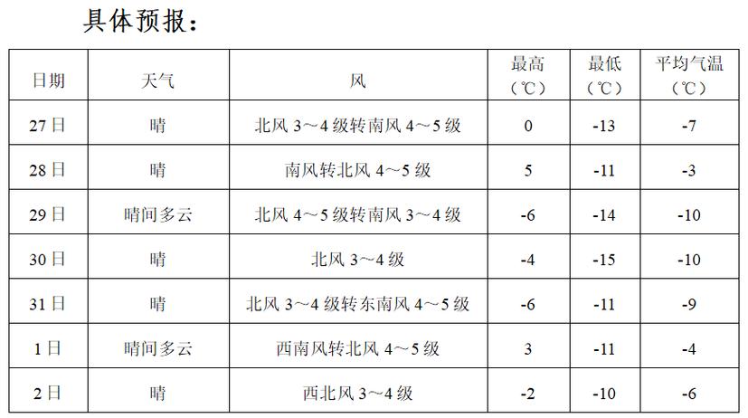 鲅鱼圈4月份冷吗?鲅鱼圈现在的温度是多少-图2 鲅鱼圈4月份冷吗?鲅鱼圈现在的温度是多少-图2