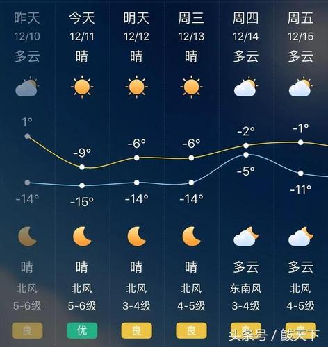 鲅鱼圈4月份冷吗?鲅鱼圈现在的温度是多少-图1 鲅鱼圈4月份冷吗?鲅鱼圈现在的温度是多少-图1