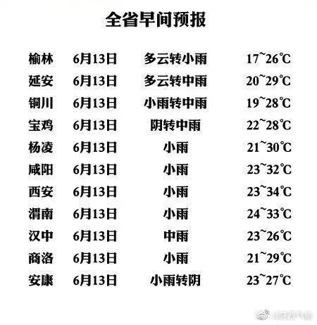 陕西安康一年四季气温?巴中气温年平均多少度-图1 陕西安康一年四季气温?巴中气温年平均多少度-图1