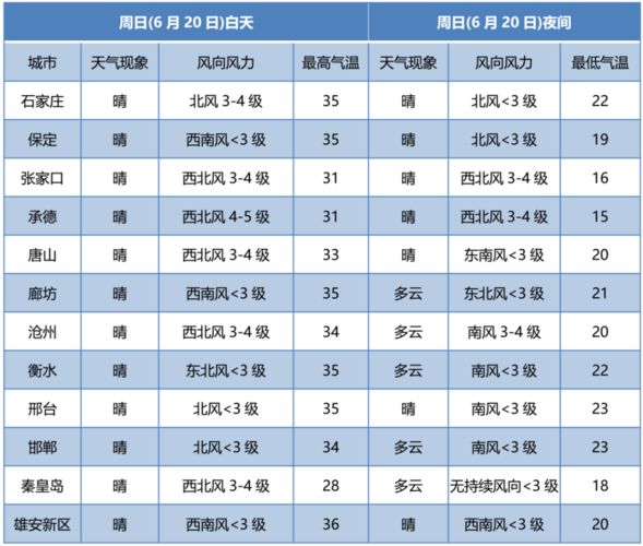 承德冬天温度?承德一月份平均气温是多少-图3 承德冬天温度?承德一月份平均气温是多少-图3