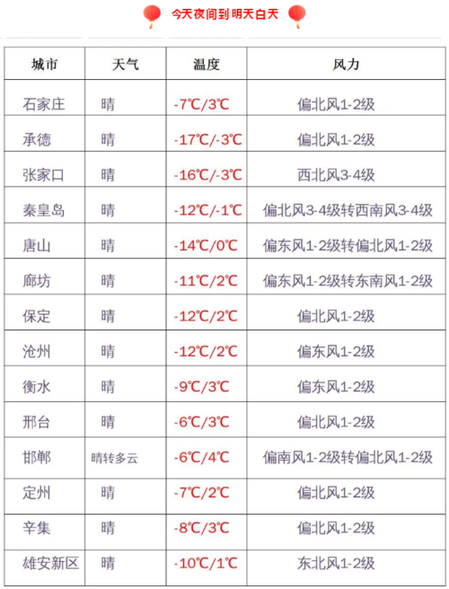 承德冬天温度?承德一月份平均气温是多少-图2 承德冬天温度?承德一月份平均气温是多少-图2