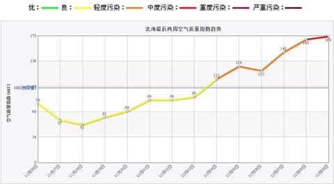 北海负氧离子在全国排名?北海空气指数是多少钱-图2 北海负氧离子在全国排名?北海空气指数是多少钱-图2