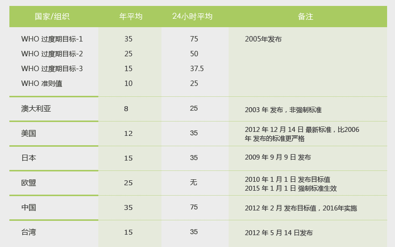 北大照相馆营业时间?北京丰台现在的pm2.5是多少钱-图1 北大照相馆营业时间?北京丰台现在的pm2.5是多少钱-图1