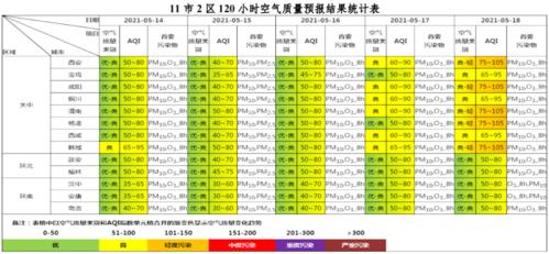 2021年11月18号成都的空气质量怎么样?成都十一月一般气温多少度-图3 2021年11月18号成都的空气质量怎么样?成都十一月一般气温多少度-图3