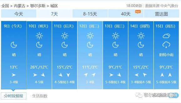 鄂尔多斯冬天最冷到多少度?鄂尔多斯冬天气温多少度-图2 鄂尔多斯冬天最冷到多少度?鄂尔多斯冬天气温多少度-图2