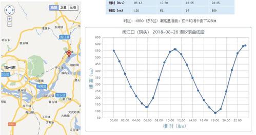 福鼎市河水涨潮退潮最佳时间?福建福鼎市今气温多少度-图1 福鼎市河水涨潮退潮最佳时间?福建福鼎市今气温多少度-图1