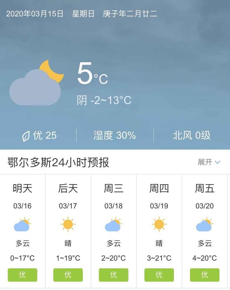2019年鄂尔多斯最冷是多少度?东胜的最低气温是多少-图2 2019年鄂尔多斯最冷是多少度?东胜的最低气温是多少-图2
