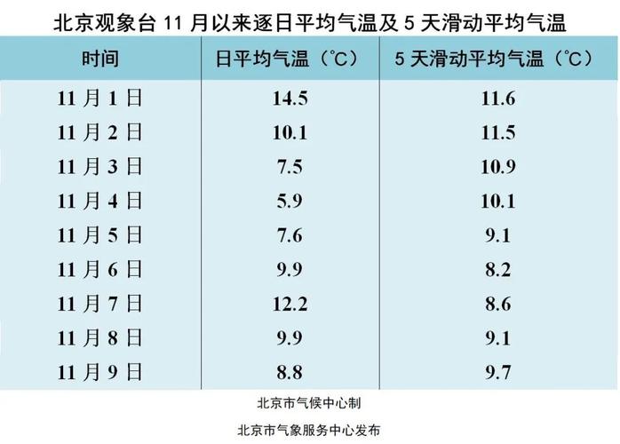 东北地区丘陵有哪些?盖州11月3号气温是多少-图2 东北地区丘陵有哪些?盖州11月3号气温是多少-图2