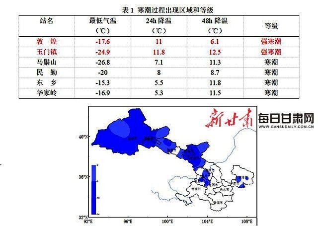 甘肃晚上冷不冷?甘肃平均温度是多少-图2 甘肃晚上冷不冷?甘肃平均温度是多少-图2