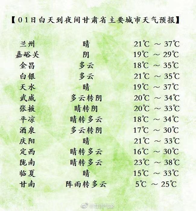 兰州气温和重庆比相差多少?甘肃兰州气温多少度-图1 兰州气温和重庆比相差多少?甘肃兰州气温多少度-图1
