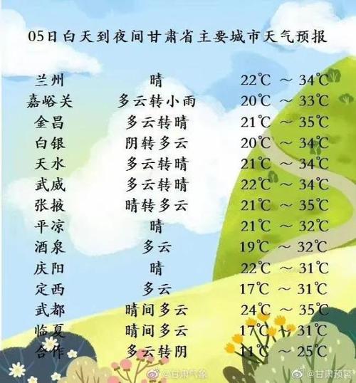 兰州气温和重庆比相差多少?甘肃兰州气温多少度-图2 兰州气温和重庆比相差多少?甘肃兰州气温多少度-图2